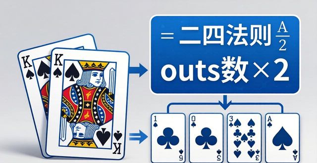 掌握HH扑克概率计算 高效提升德州扑克实战决策效率