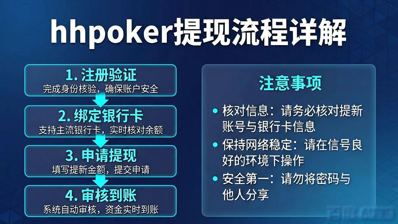 hhpoker怎么提现？完整流程与注意事项详解