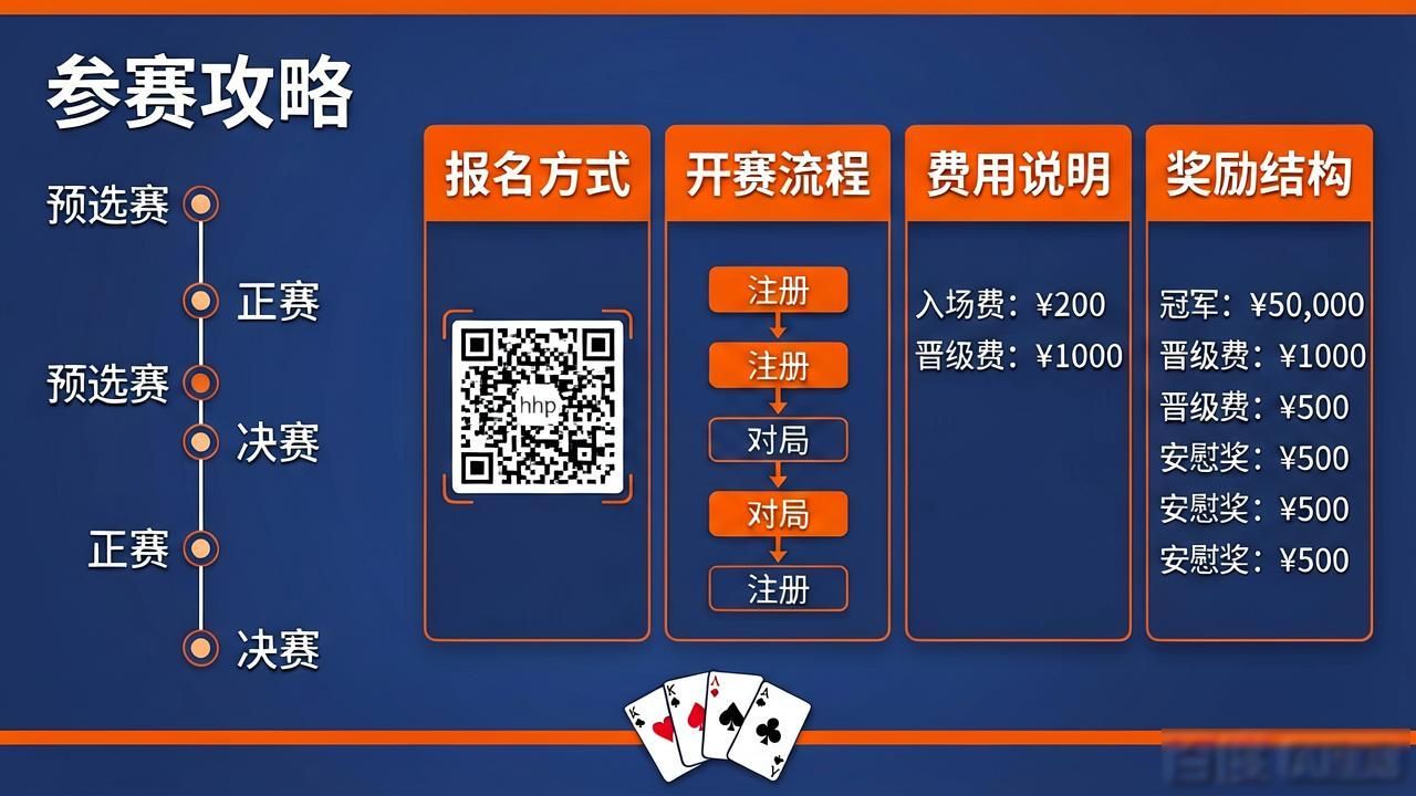 hhpoker赛事活动怎么参加 新手参赛完整攻略