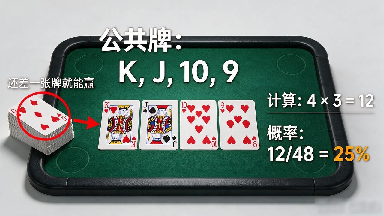HH扑克概率计算怎么算 新手入门必知的赢牌概率技巧