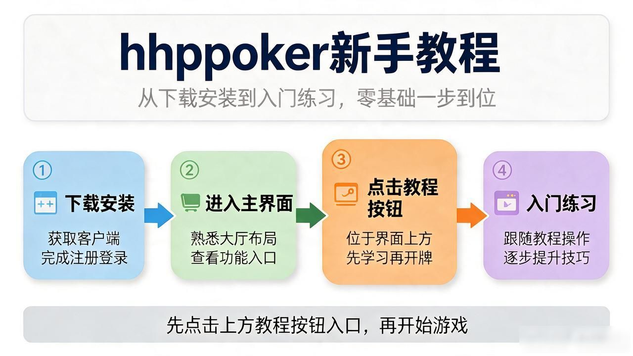 hhpoker新手教程：从下载安装到入门练习，零基础一步到位